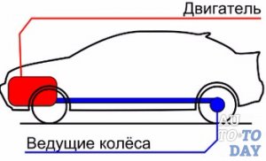 Задний привод Задний привод
