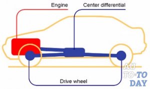 Полный привод Полный привод