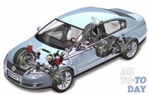 Полный привод Полный привод