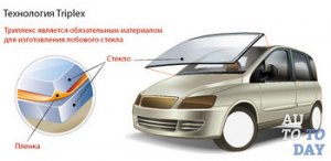 Триплекс Триплекс