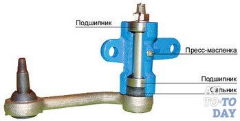 Маятниковый рычаг москвич 2140
