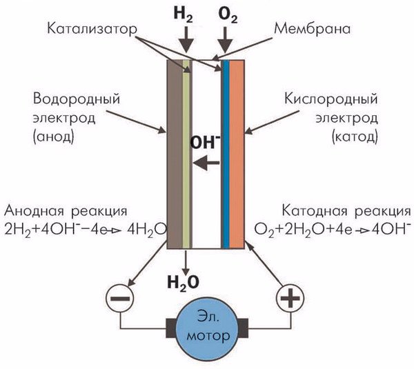 Водородное очищение двигателя