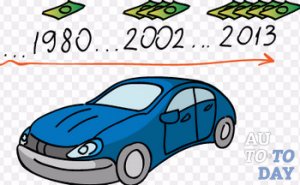 Оценка битого авто Оценка битого авто