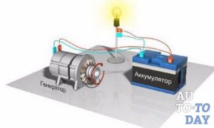 Генератор и аккумулятор