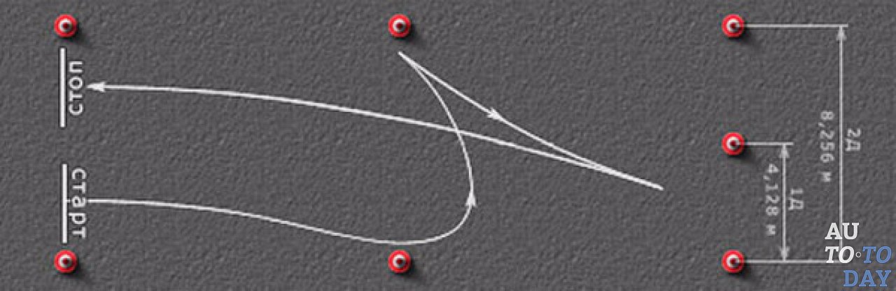 Разворачиваемся в ограниченном пространстве Разворачиваемся в ограниченном пространстве