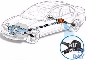 Дифференциал автомобиля