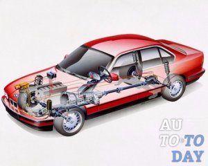 Полноприводный BMW