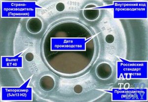 Маркировка Маркировка