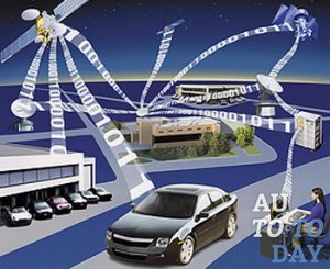 Телематика Телематика