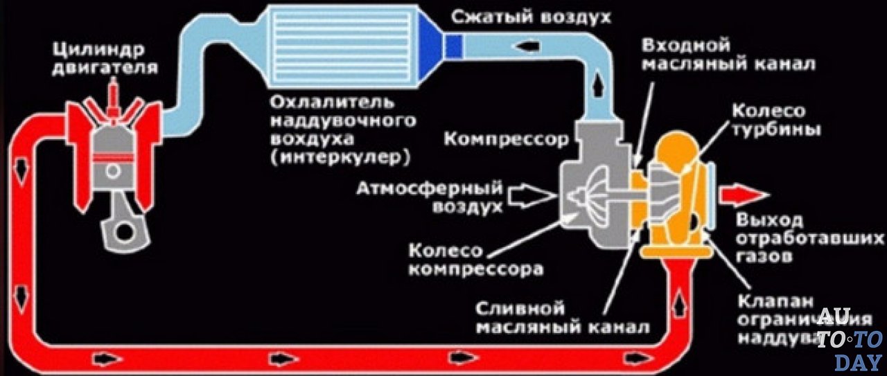 Принцип работы Принцип работы