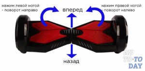 Гироскутер управление Гироскутер управление