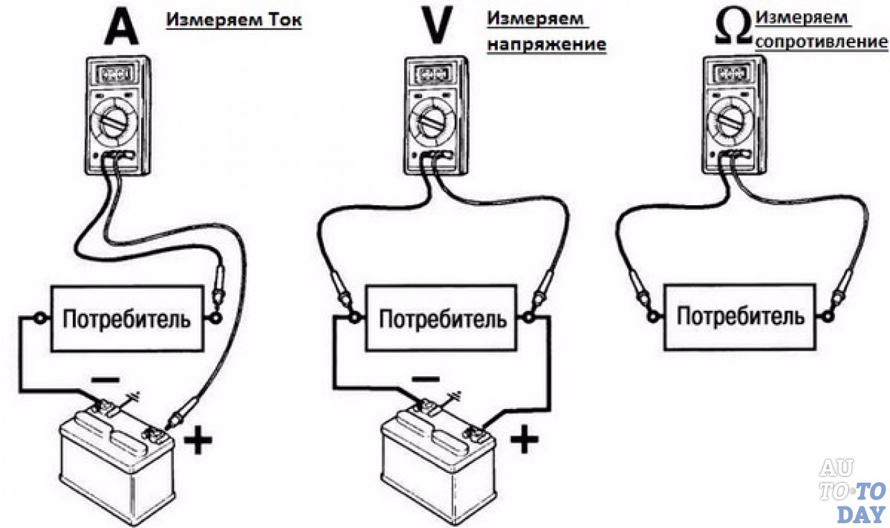 Измерение тока, напряжения и сопротивления Измерение тока, напряжения и сопротивления