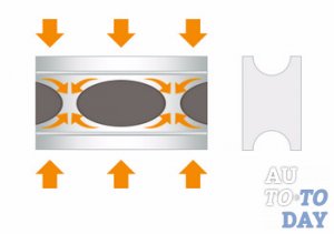Принцип работы автобафера Принцип работы автобафера