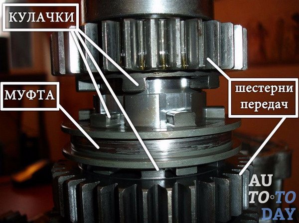 Кулачковая блокировка субару