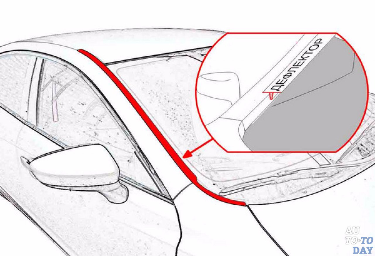 Установка дефлектора