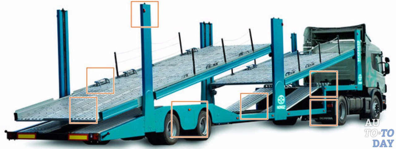 Конструкция автовоза