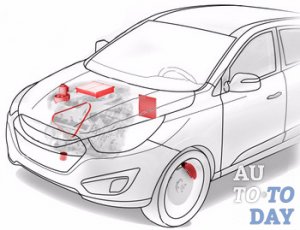 Запчасти для авто