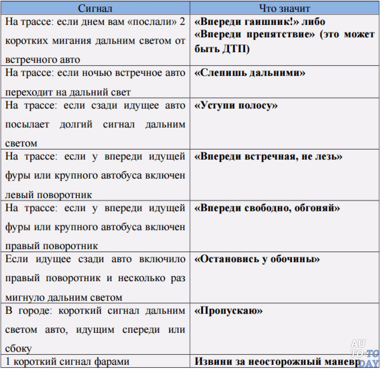 Значение сигналов 3 длинных. Сигнал на авто. Звуковые сигналы на дорогах. Сигнал 3 что значит. Сигналы и жесты водителей.