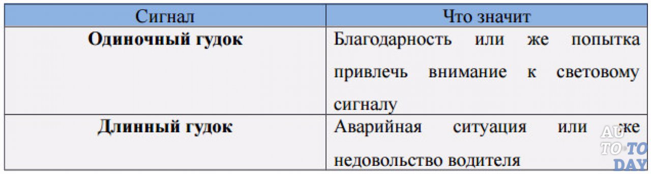 Звуковые сигналы