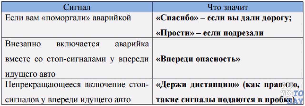 Включаем аварийные лампы