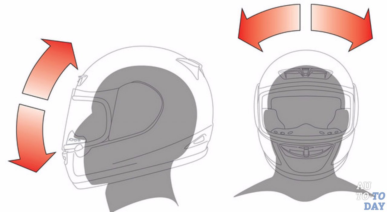 Как правильно подобрать шлем. Мотошлем в разрезе. Строение мотошлема. Части мотоциклетного шлема. Диаметр шлема для мотоцикла.