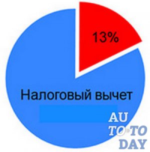 Налоговый вычет