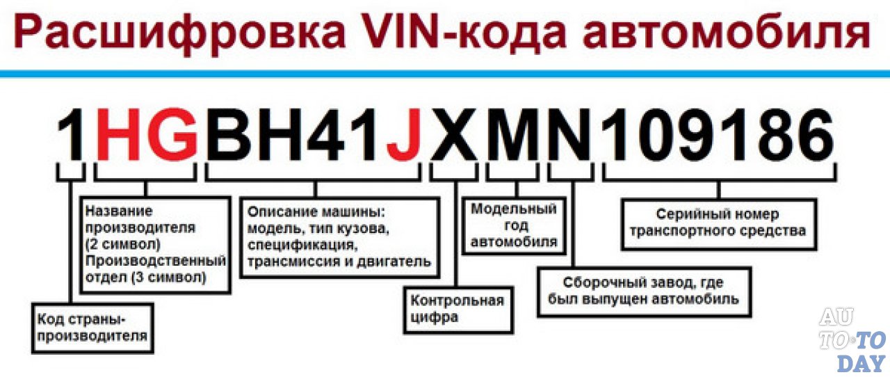 Какие нужны документы иностранному гражданину чтобы подать на рвп в московской области