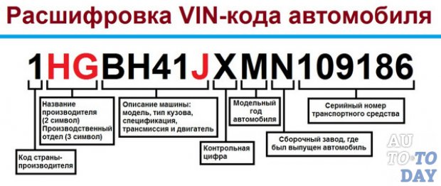 vin код автомобиля bmw расшифровка бесплатно