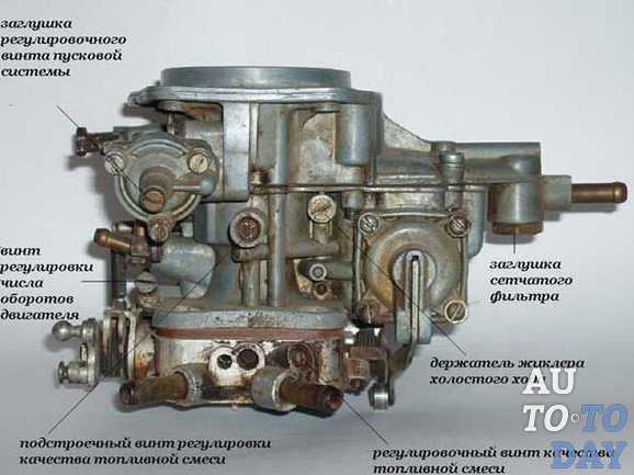 Как устроен карбюратор мотоцикла