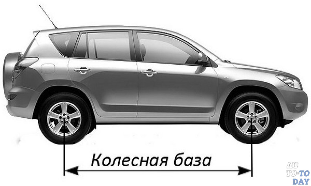 Колея колес. Колесная база как измеряется. Ширина колёсной базы авто. Колесная база автомобиля это расстояние между. Ширина колеи автомобиля.