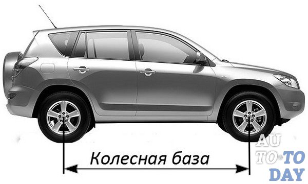Колесная база матиз