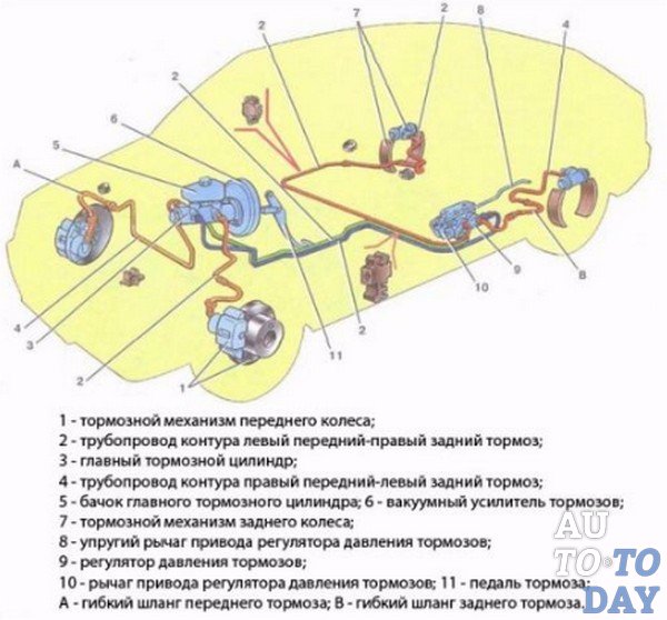 Тормозная система уаз 3303