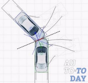 Лобовое столкновение Лобовое столкновение