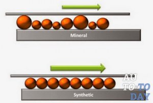 Сравнение масел Сравнение масел