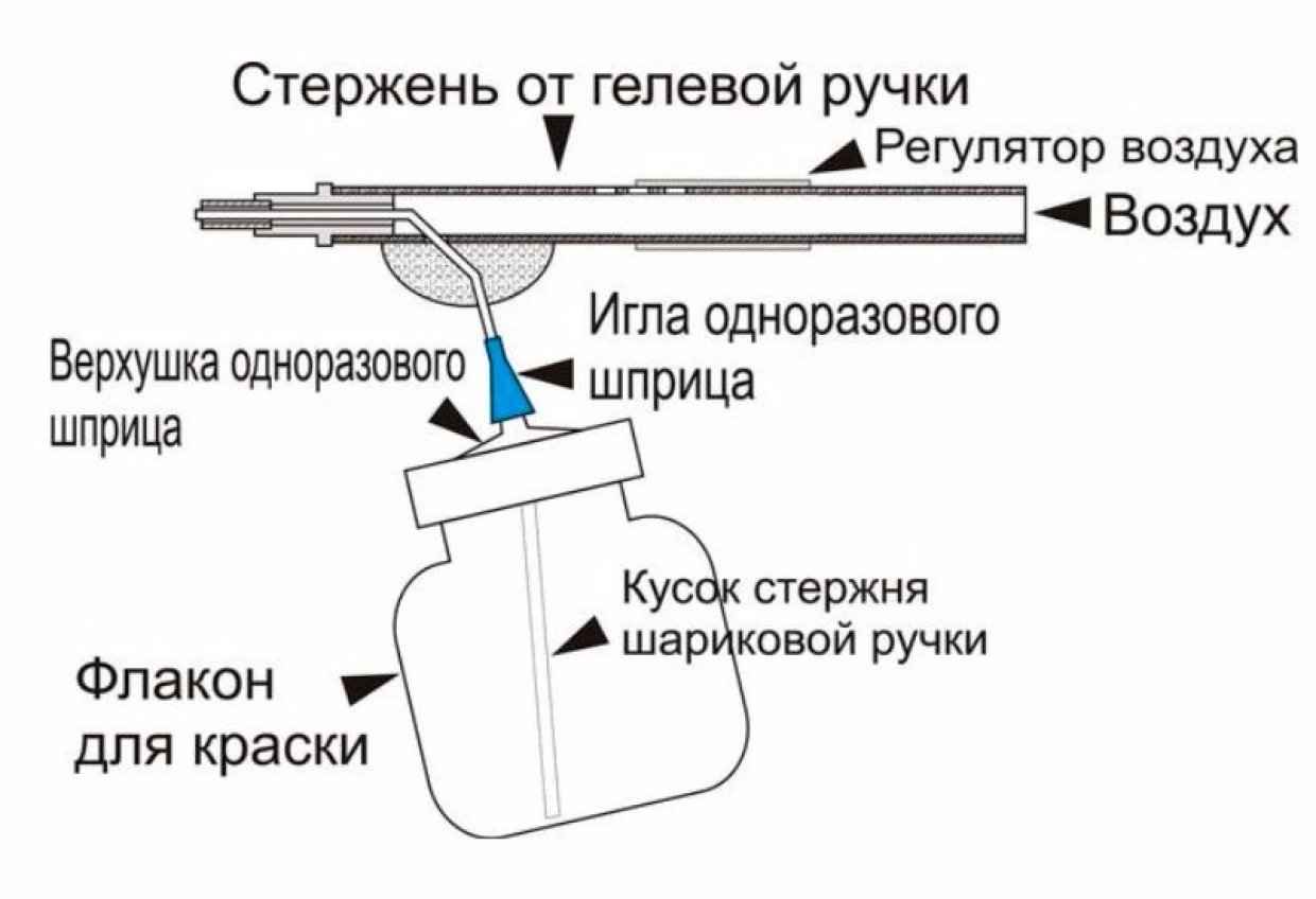 Схема краскопульта Схема краскопульта
