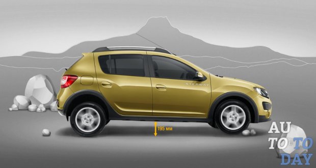 Как увеличить клиренс Renault Sandero и Renault Sandero Stepway?