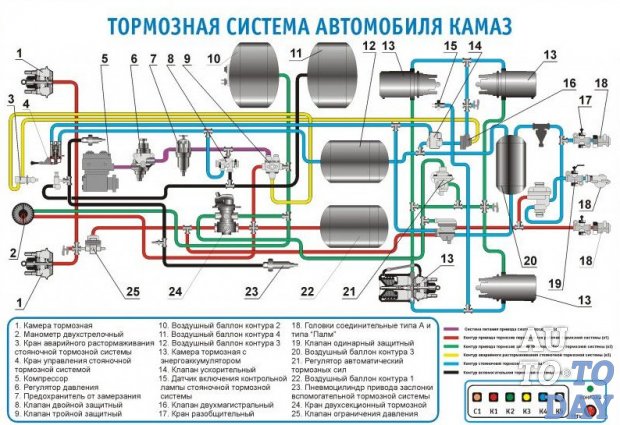 Схема тормозной системы камаз 55111 фото 502