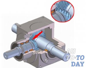 Гипоидная передача редуктора