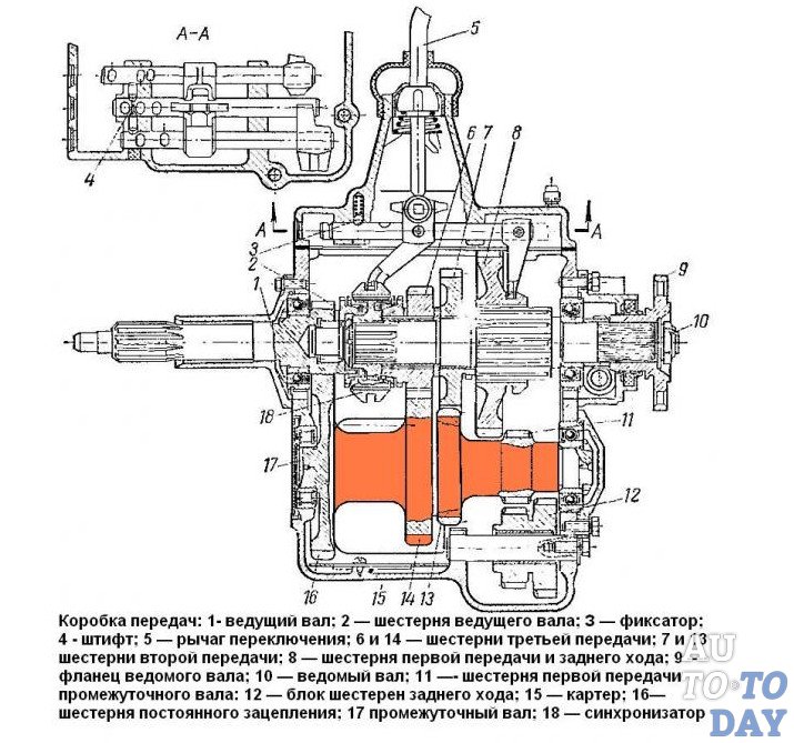 Дефектовка коробки передач газель Дефектовка коробки передач газель