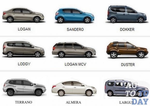 Какие бывают бюджетные автомобили для развивающихся рынков?