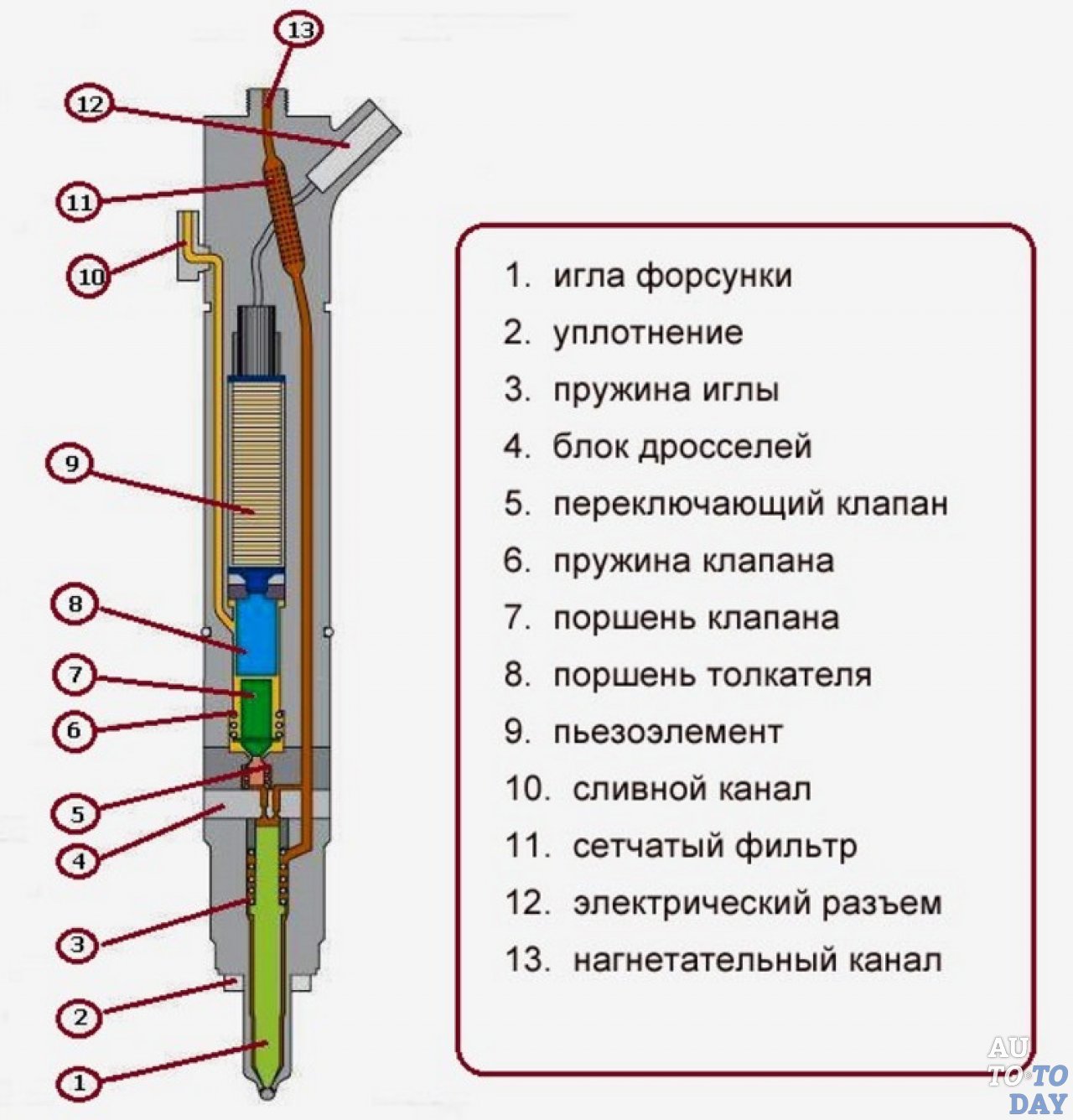 Устройство пьезофорсунки Устройство пьезофорсунки