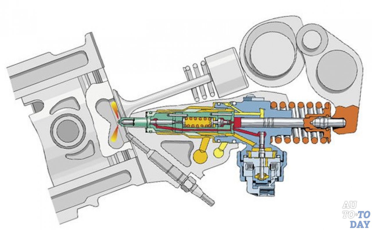 Насос-форсунка Насос-форсунка