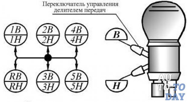 камаз схема передач