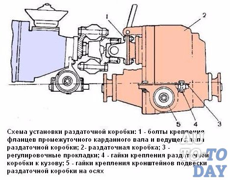 Рычаги раздатки уаз схема
