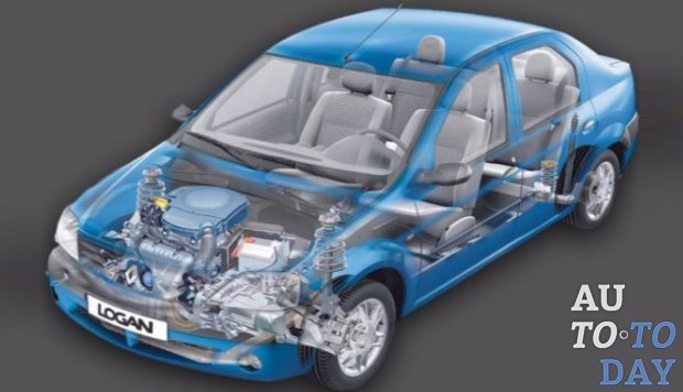 Когда нужно менять стойки стабилизатора на Renault Logan?