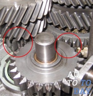 Зубья шестерен