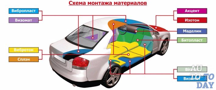 Как сделать шумоизоляцию капота