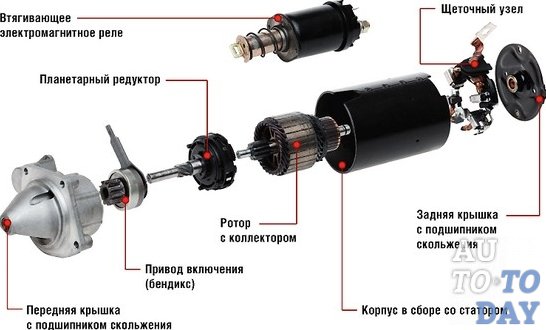 Замкнуть стартер напрямую калина