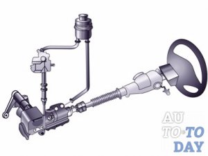 Гидроусилитель руля