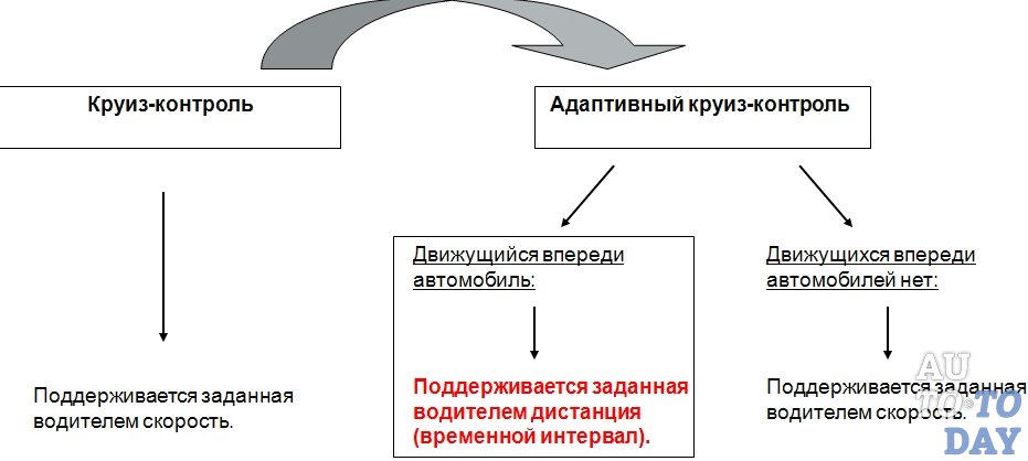 Бывает ли круиз контроль на механической коробке передач